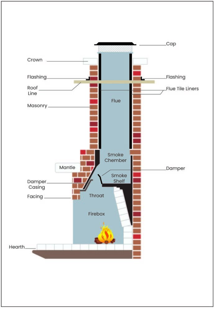 diagram of chimney parts