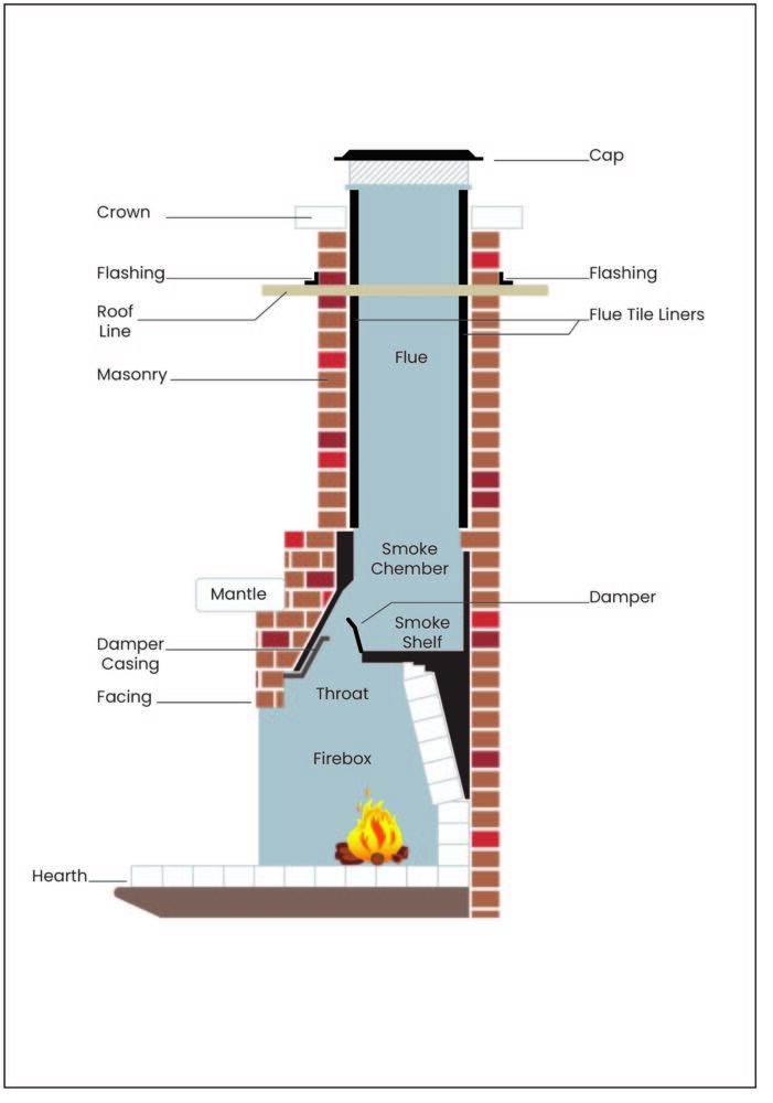 fireplace hearth diagram